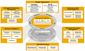 Montag Consulting TR, SAP BW Veri Ambarı Çözümleri