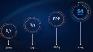 Montag Consulting TR, SAP S/4 HANA Çözümleri
